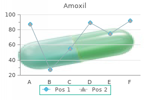 order generic amoxil canada