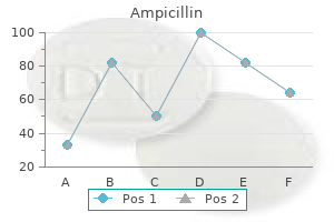 ampicillin 500 mg