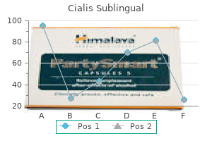 cialis sublingual 20mg low cost