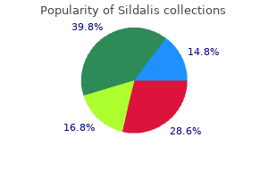 buy sildalis from india