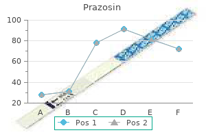 cheap 2.5 mg prazosin with visa