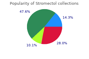generic stromectol 12mg online