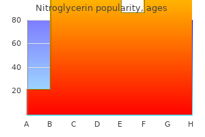 order 2.5 mg nitroglycerin