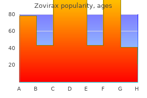 cheap zovirax generic