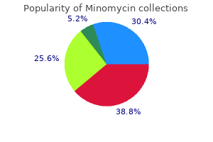 purchase genuine minomycin on-line