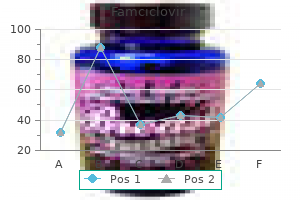 purchase famciclovir online