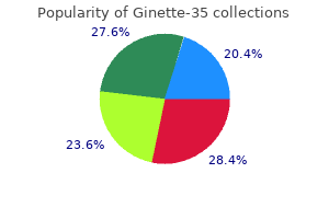 buy ginette-35 2 mg otc