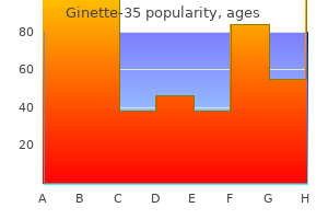 buy ginette-35 2 mg on-line