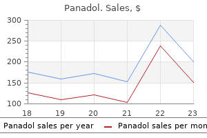 buy panadol 500mg free shipping