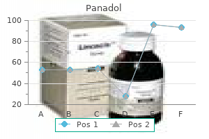 purchase panadol online pills