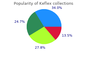 effective 750 mg keflex