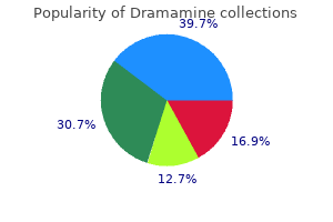 discount dramamine 50 mg fast delivery