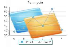 buy genuine panmycin online