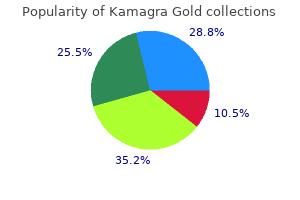 order kamagra gold 100mg amex