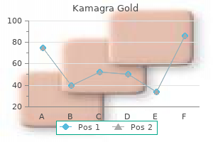 order genuine kamagra gold on-line