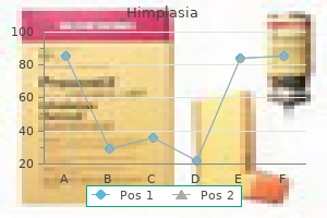 order generic himplasia canada