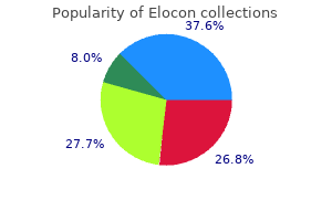 buy cheapest elocon and elocon