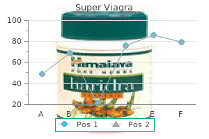 discount 160 mg super viagra with mastercard