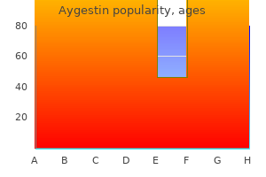 buy aygestin 5mg overnight delivery
