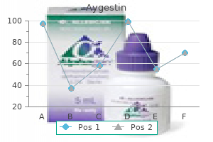 order cheapest aygestin and aygestin