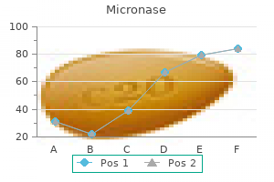 order cheapest micronase and micronase