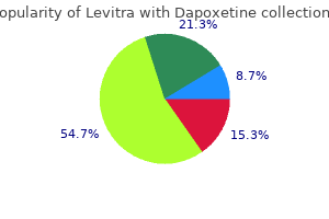 cheap levitra with dapoxetine express
