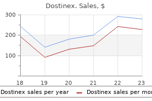 buy cheap dostinex 0.5mg line