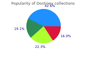 discount dostinex 0.25mg amex