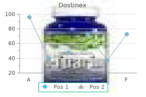 generic 0.5 mg dostinex fast delivery