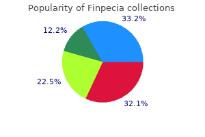 order line finpecia