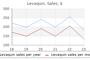 levaquin 500 mg without prescription