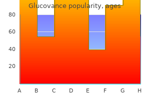 generic glucovance 400/2.5mg without a prescription