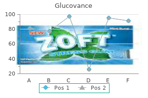 order glucovance mastercard