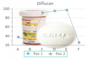 purchase generic diflucan online
