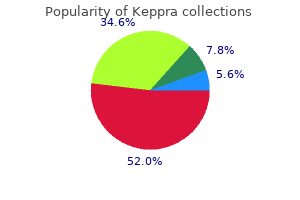 purchase line keppra