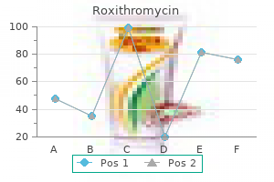 roxithromycin 150 mg low price