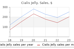 buy 20mg cialis jelly