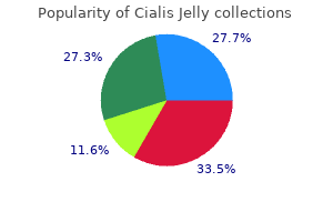 cialis jelly 20 mg sale