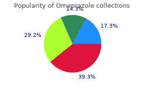 purchase omeprazole now