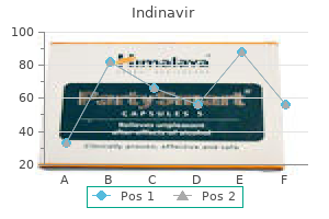 indinavir 400 mg sale