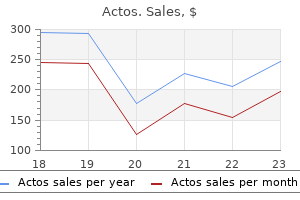 actos 45mg lowest price