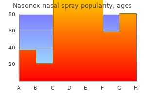 discount nasonex nasal spray 18gm without a prescription