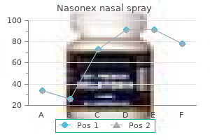 order genuine nasonex nasal spray