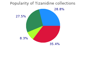 purchase tizanidine 2 mg otc
