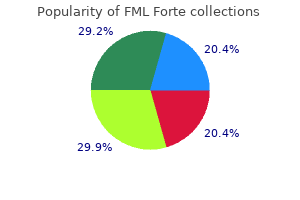 generic 5ml fml forte overnight delivery