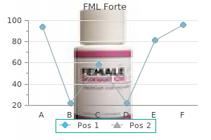 generic fml forte 5 ml with amex