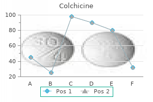 purchase 0.5mg colchicine otc