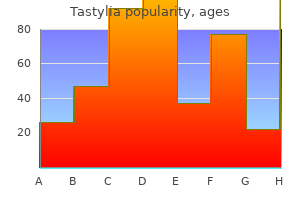 generic tastylia 20 mg with amex